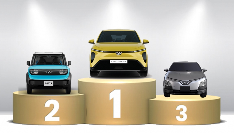 Thị trường ô tô Việt Nam: Top 10 mẫu xe bán nhiều nhất tháng 11/2025